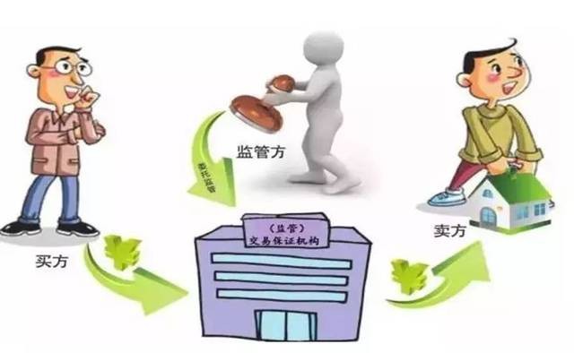 家政服务在线交易担保